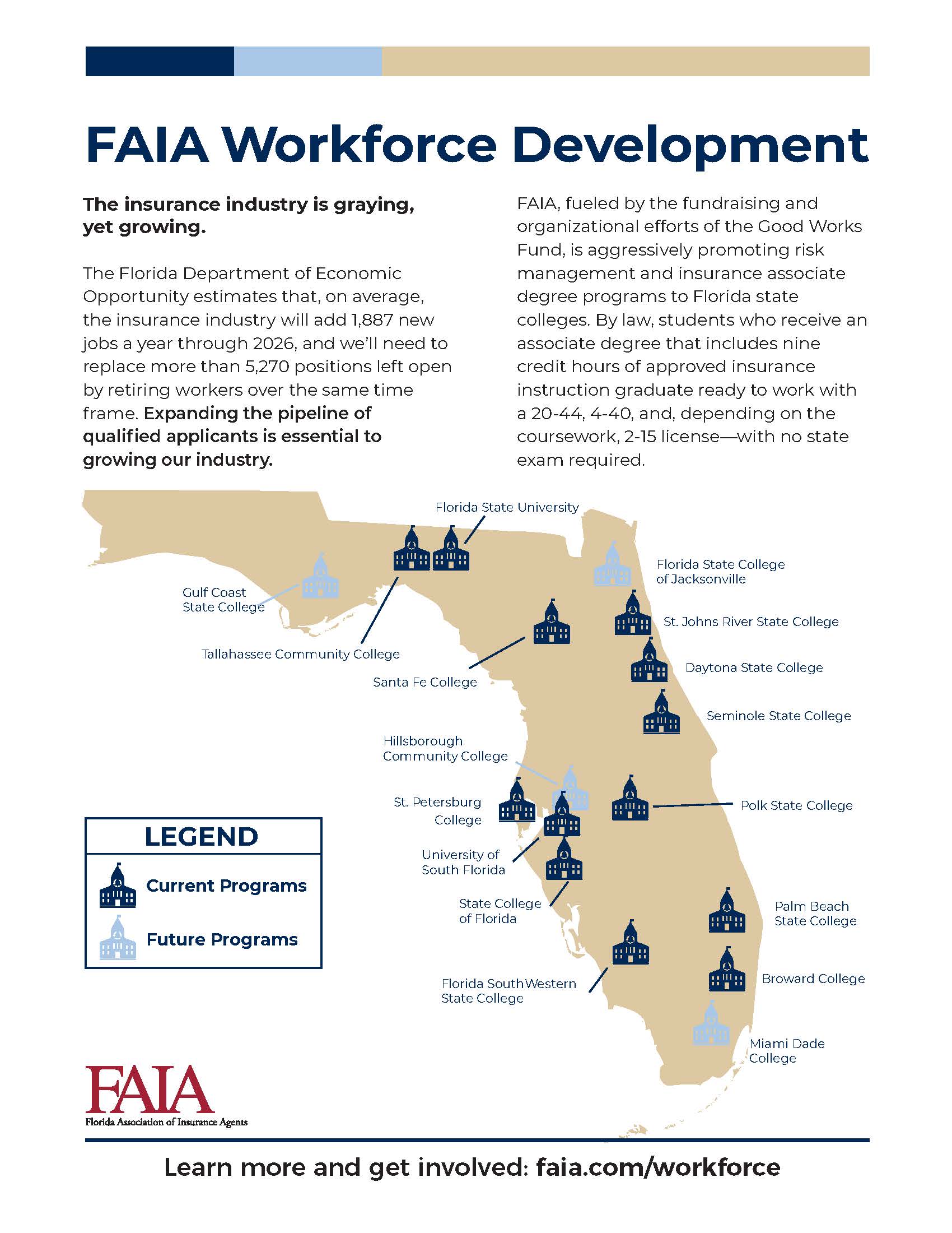 Flcc Workforce Development Workforce Development